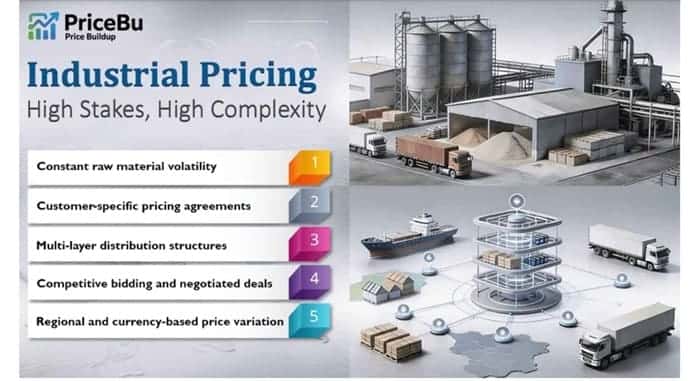 Price Optimization: How Industrial Businesses Automate, Analyze, and Optimize Pricing for Profitable Growth